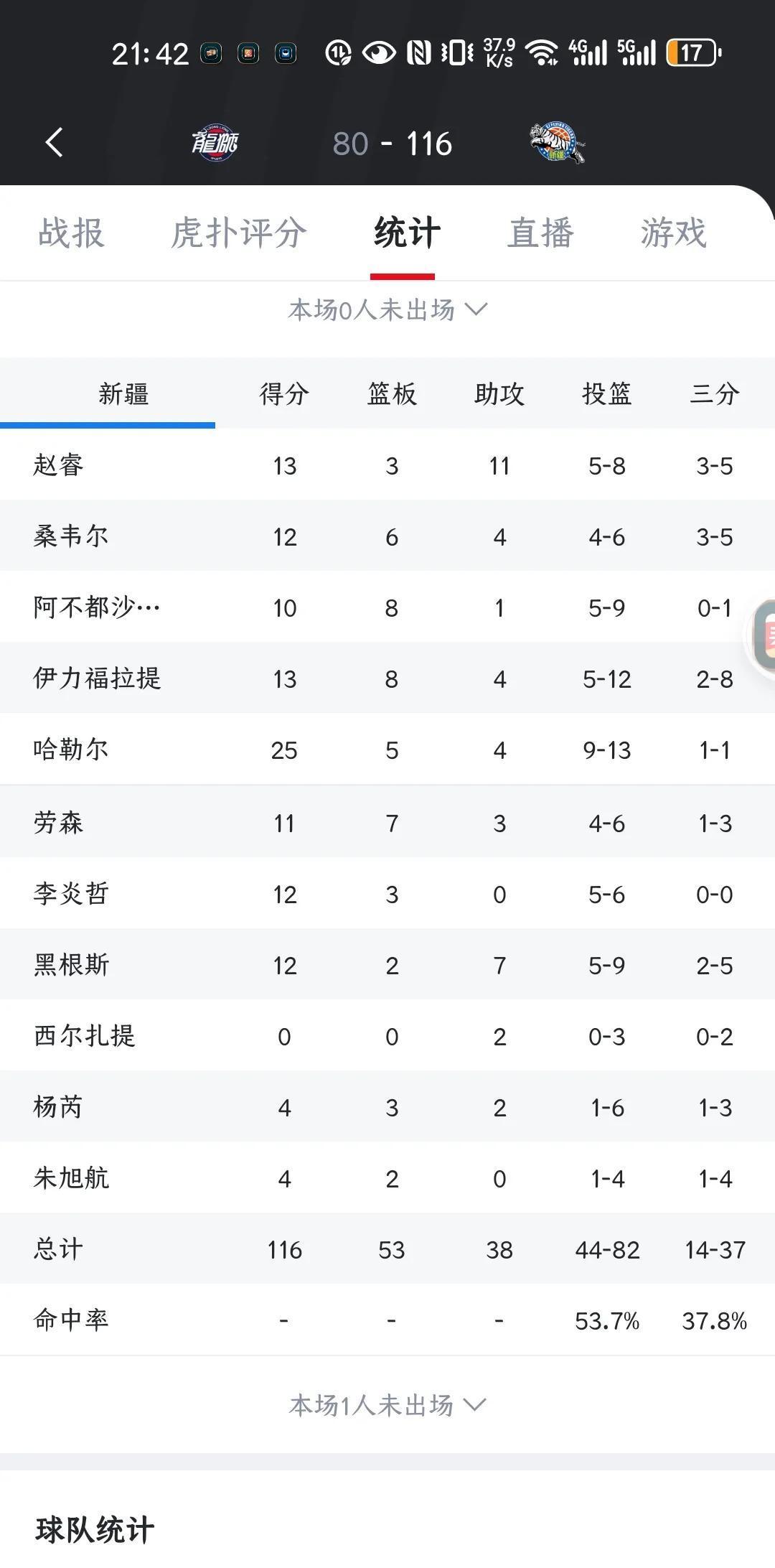 关于新疆男篮战胜广州队，实力碾压对手再现神勇的信息