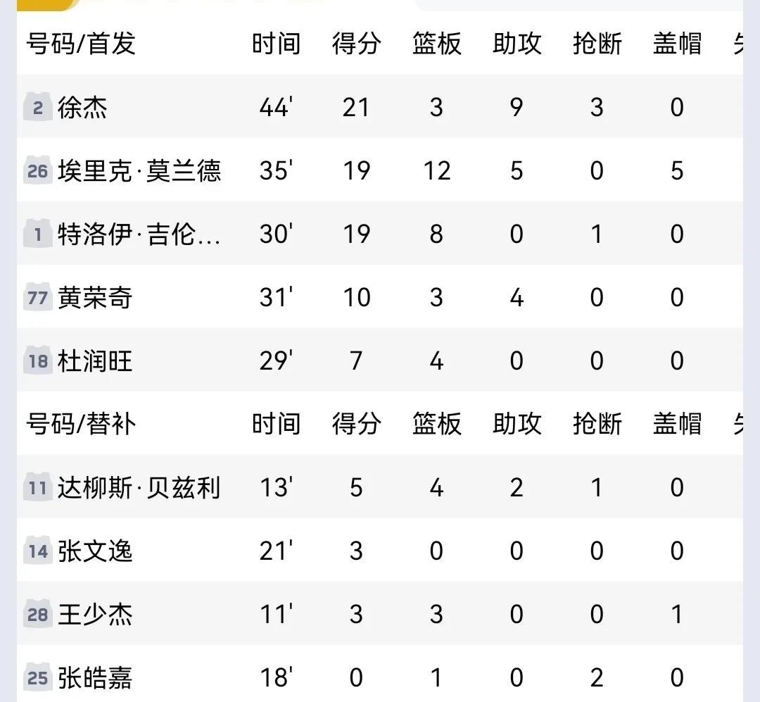 开云官网体育-全运会男篮B组战况，浙江领跑上海紧随，江苏吉林排名详解的简单介绍