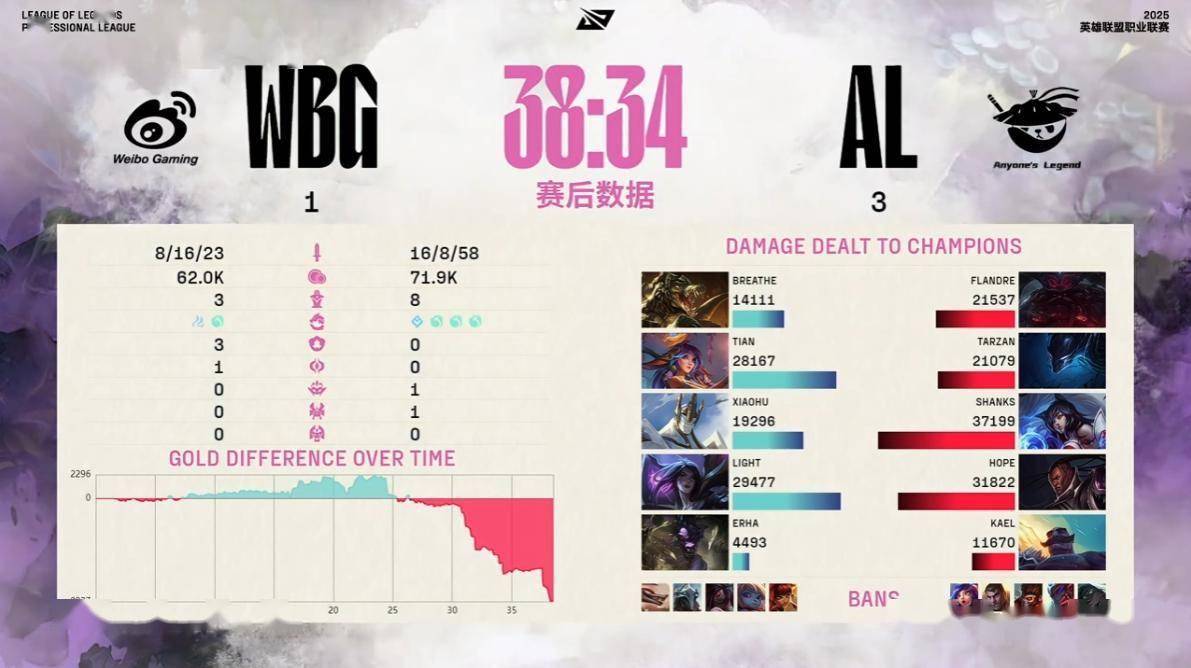 开云体育平台官网入口-G2横扫FLY后晋级EWC淘汰赛，将在1/4决赛对阵AL或BLG