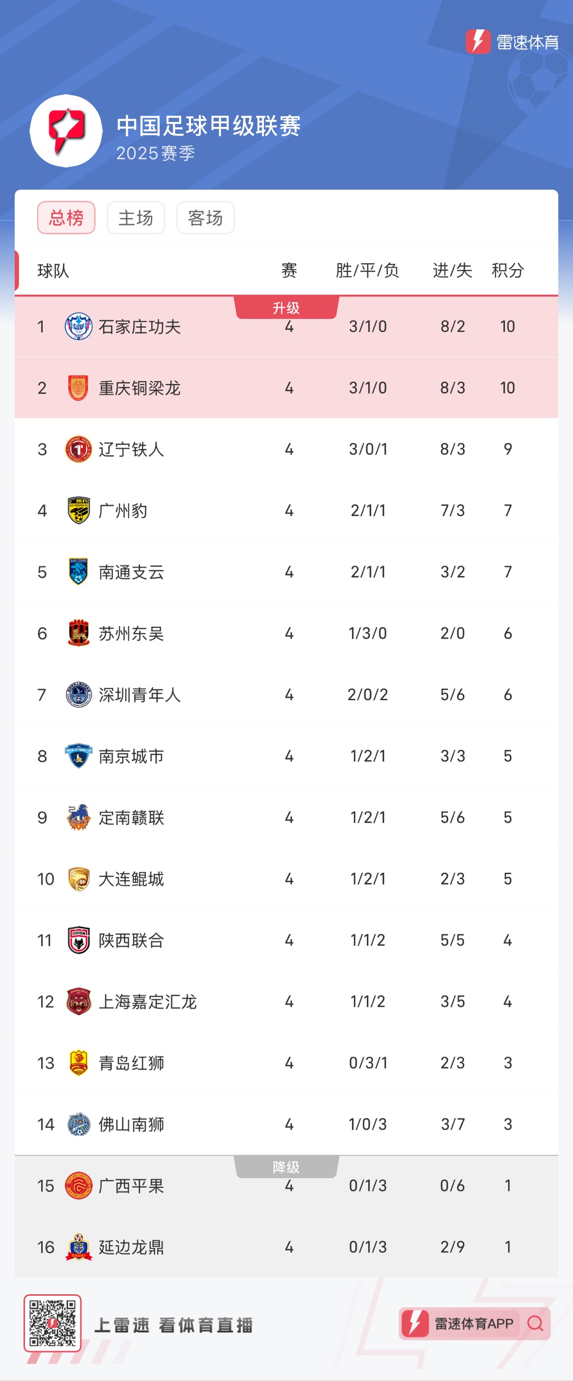 开云体育官方-关于2025中甲第17轮7月18日开赛榜首大战辽宁铁人vs重庆的信息