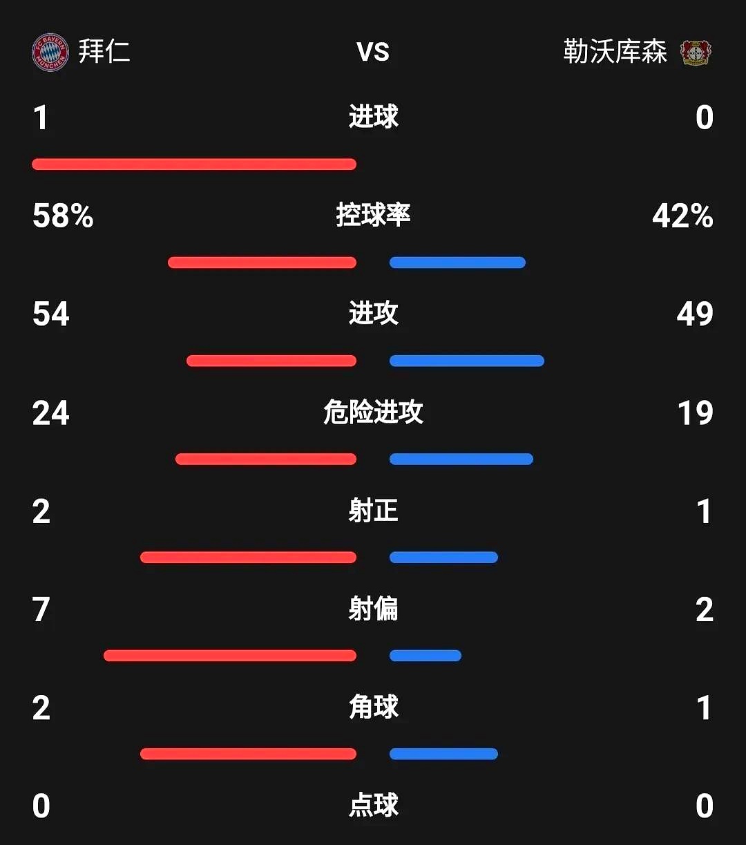 关于伤病&直红，特拉维夫马卡比欧冠资格赛不到半场的信息