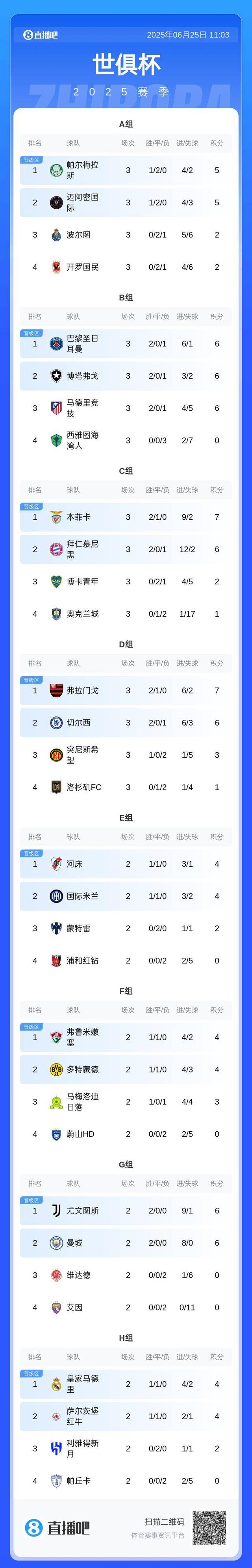 开云体育中国官方网站-切尔西时隔2年世俱杯再战帕尔梅数据示进加时