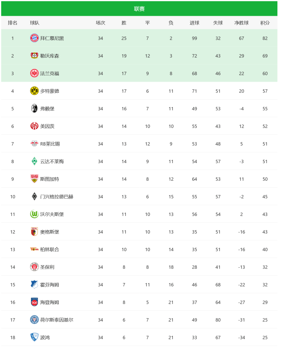 云达不莱梅遭遇沃尔夫斯堡失利的简单介绍