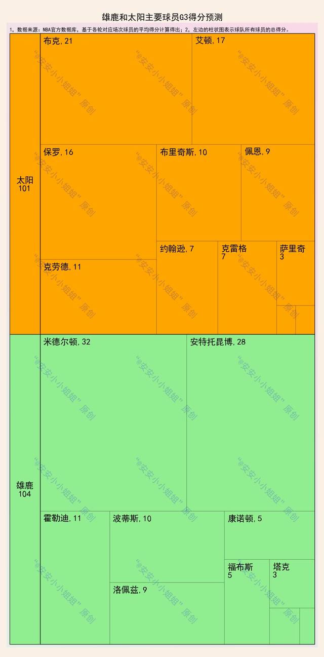 开云体育开云官网-太阳大胜雄鹿，提升东部排名