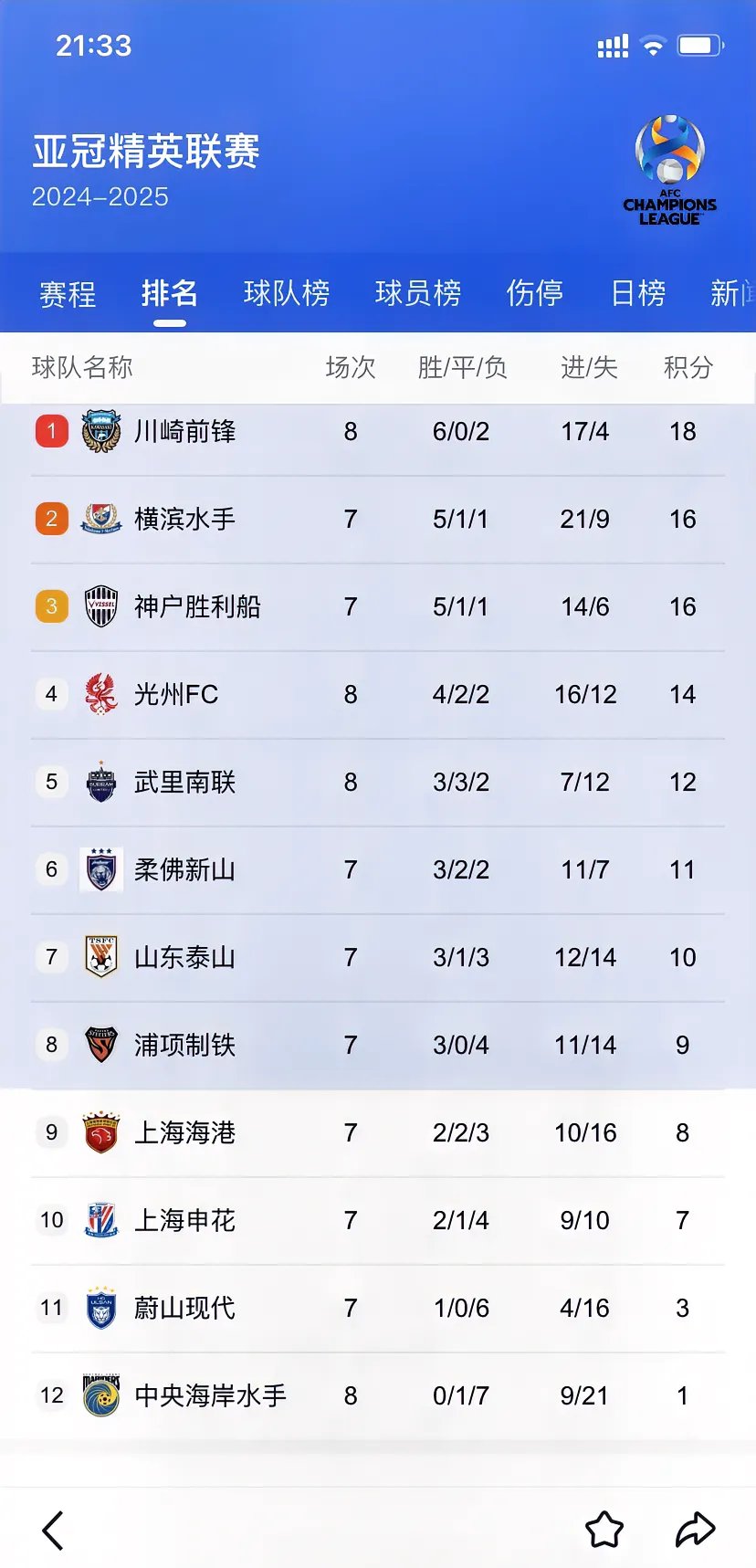 开云体育官网登入-休战五场LCJ报告战绩录：申花两连冠带头羊闯过