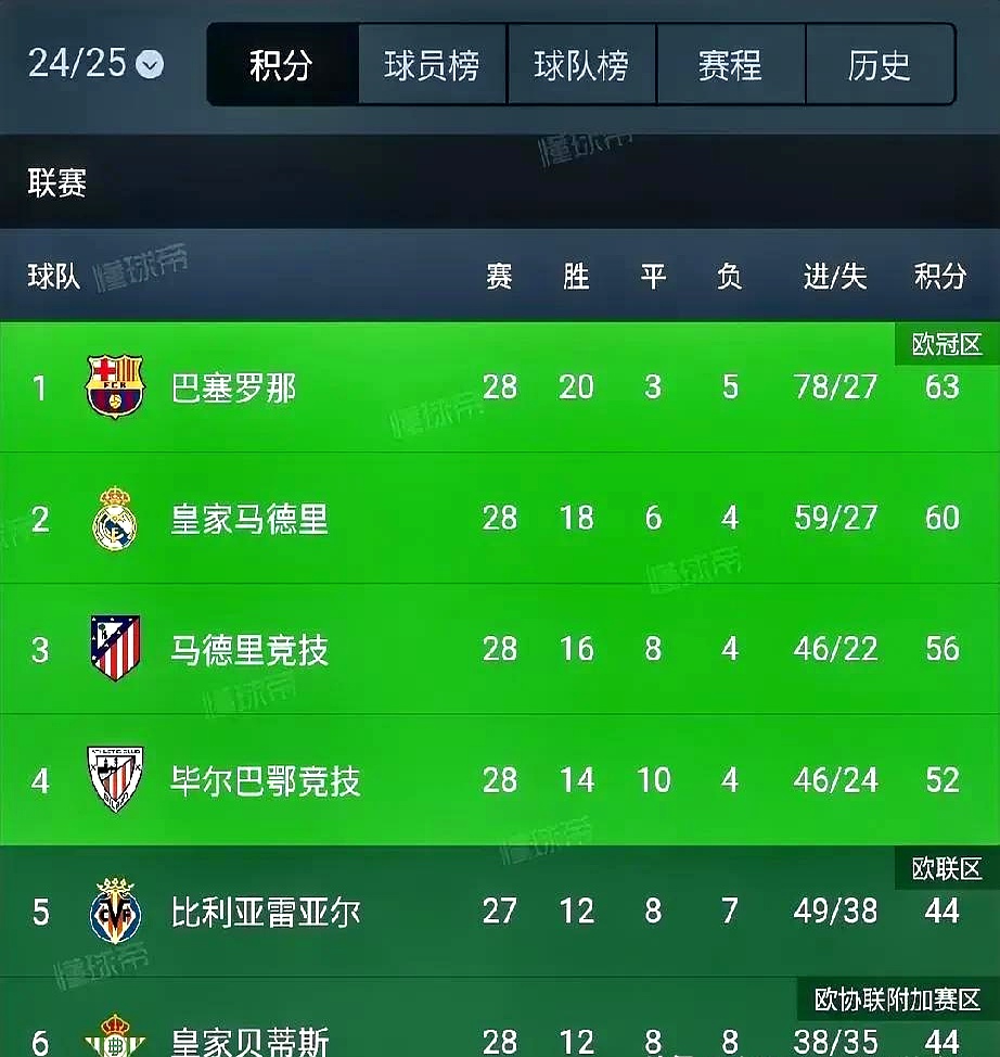 包含马德里竞技客场击败对手，提升积分榜排名的词条